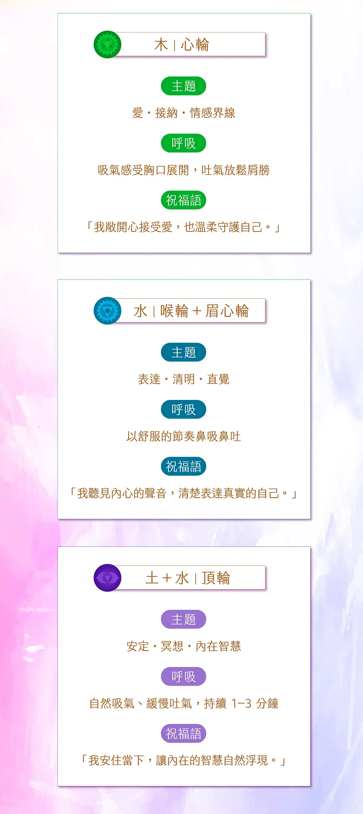 20261013 五行香水 × 七脈輪一頁式-03.webp